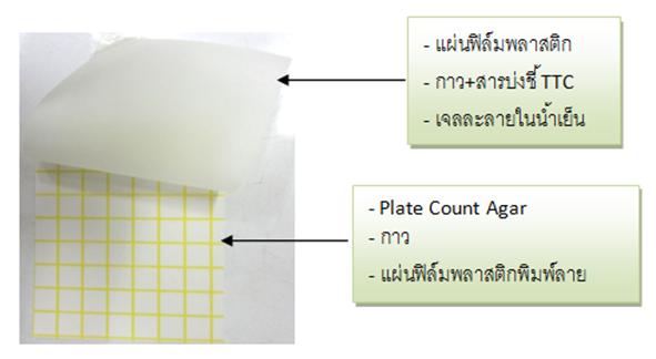 การตรววัดปริมาณจุลินทรีย์ในสมุนไพร ด้วย วิธีการใช้ Rapid method 